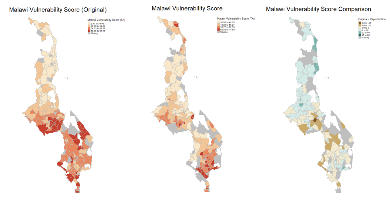 Vulnerability Score in TA